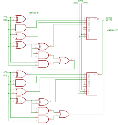 Uma simples ULA de 2-bit que faz AND, OR, XOR, e adição (clique na imagem para explicação)